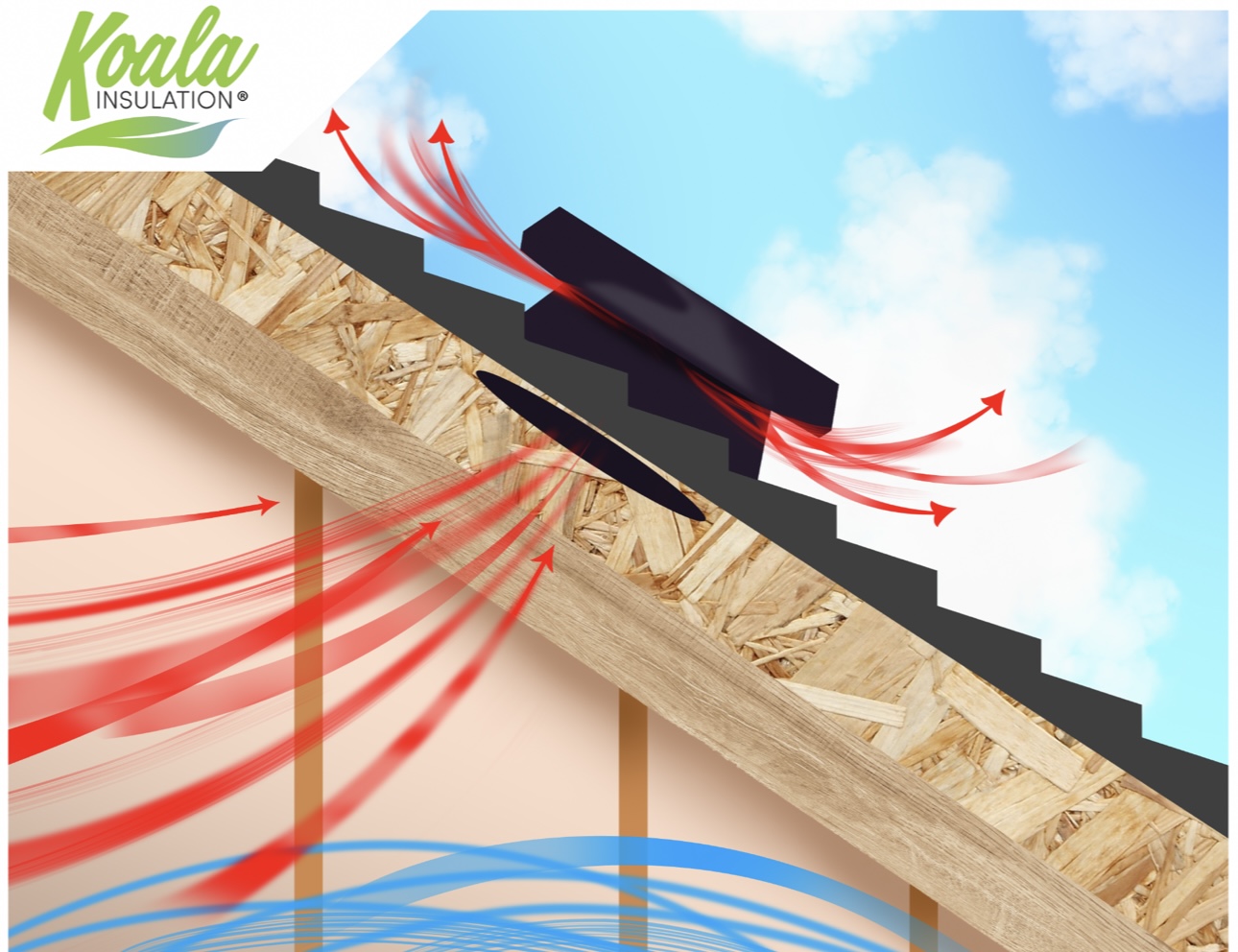 Stay Cool this Summer: The Importance of Solar Attic Fans