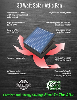 Harnessing Solar Attic Fans to Beat the Sioux Falls Heat Wave