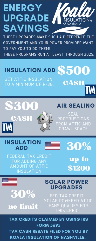 Unlock Major Savings