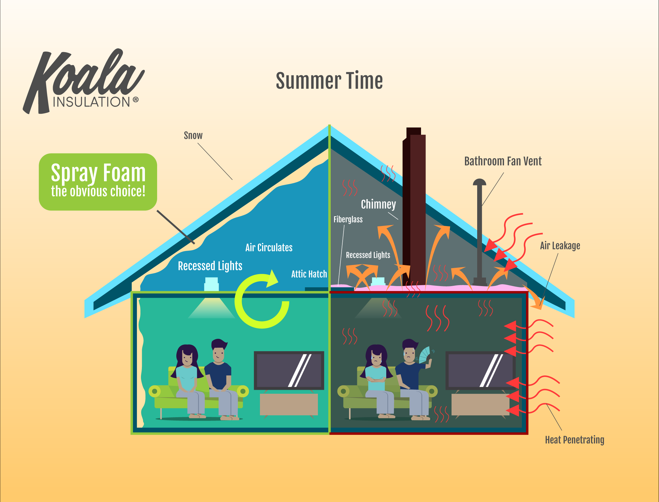 High Electric Bill? We Can Help Panama City FL | Koala Insulation
