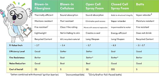 Types of insulation