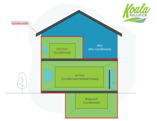 How Insulation Supports A Home’s Strength in St. Louis
