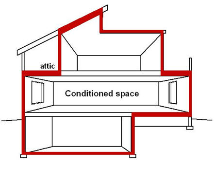 What is a Building Envelope?