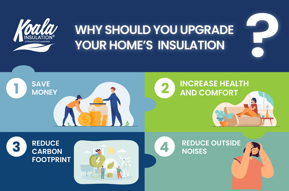 Why Should You Upgrade Your Home’s Insulation?