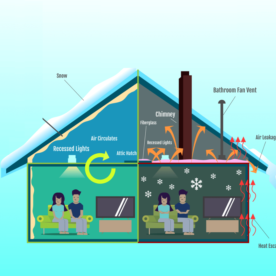 How Insulation Works