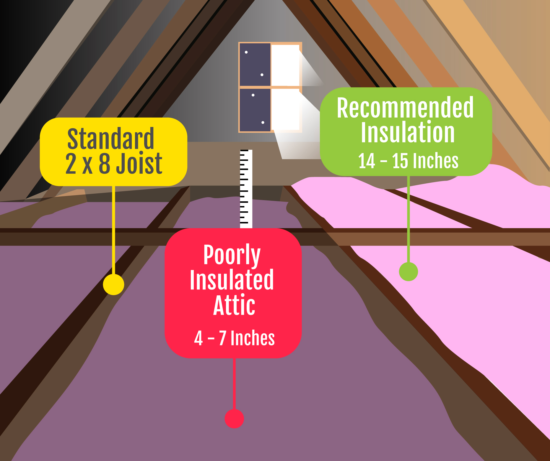 5 Signs Your Home Has the Insulation It Needs