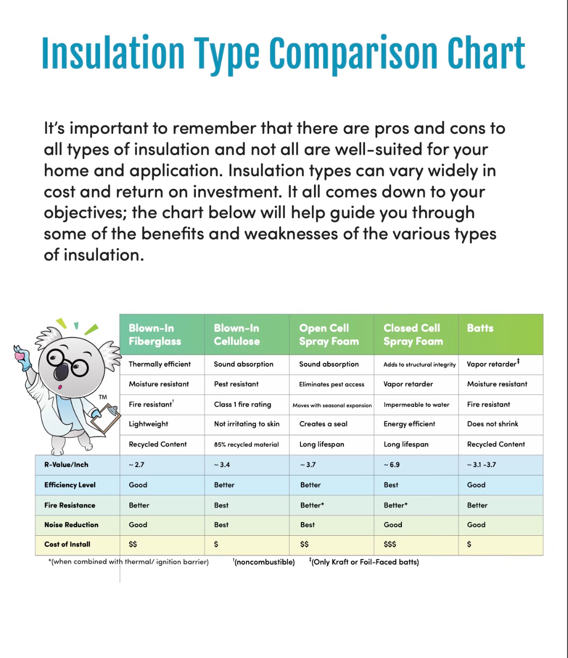 Guide to Insulation Terms and Definitions | Koala Insulation